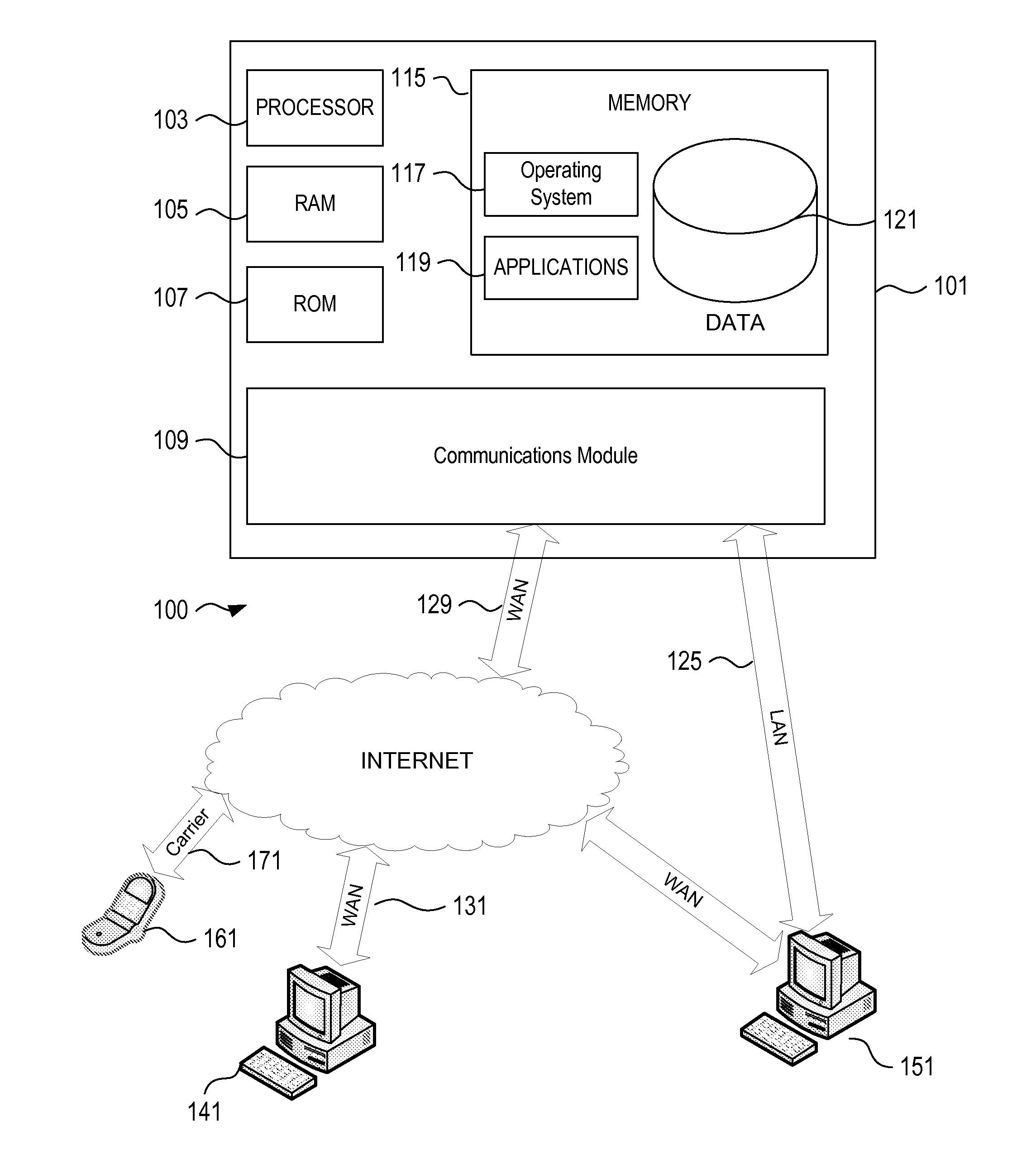 Predictive Key Risk Indicator Identification Process Using Quantitative Methods