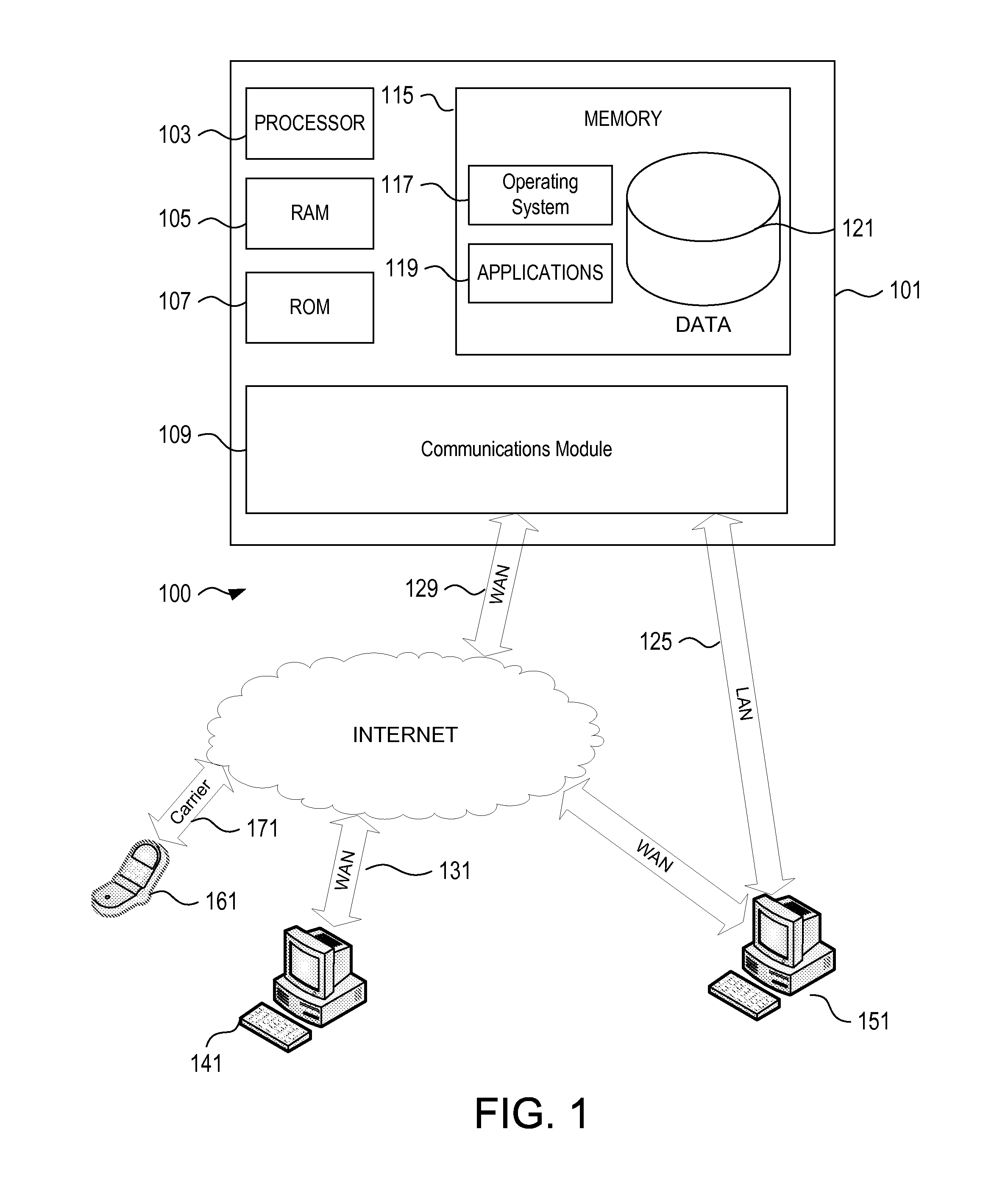 Predictive Key Risk Indicator Identification Process Using Quantitative Methods