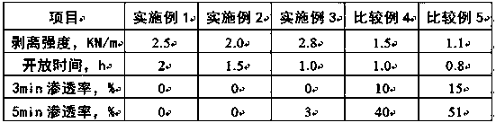 A kind of spray glue and preparation method thereof