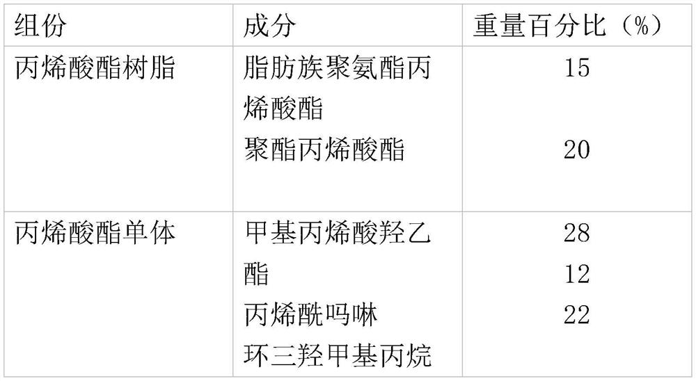 Functional 3D printing photosensitive resin and preparation method thereof