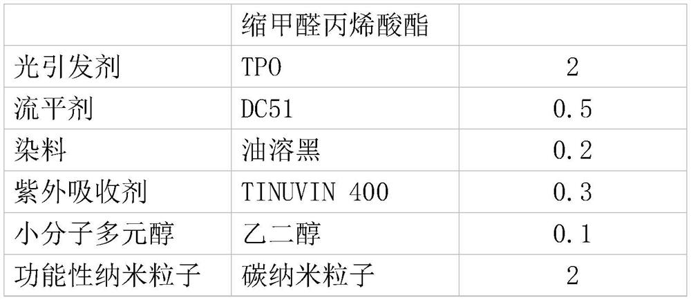 Functional 3D printing photosensitive resin and preparation method thereof