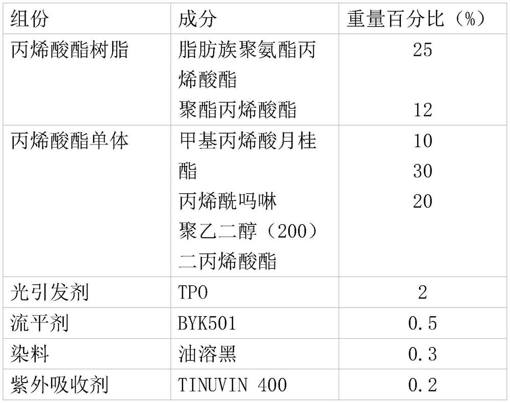 Functional 3D printing photosensitive resin and preparation method thereof