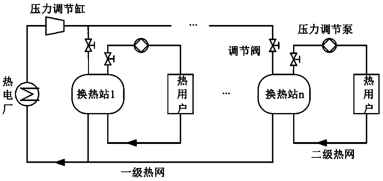 Electricity-heat comprehensive energy system coordinated operation method considering thermal inertia