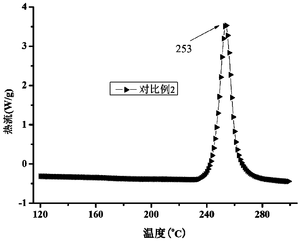 A kind of multifunctional benzoxazine composite material and preparation method thereof