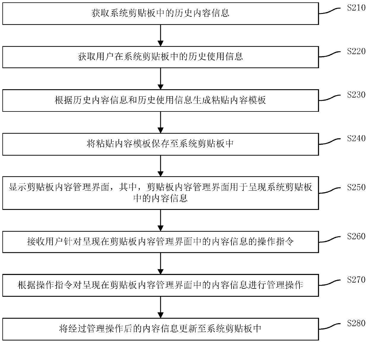 Clipboard content processing method, device and terminal device