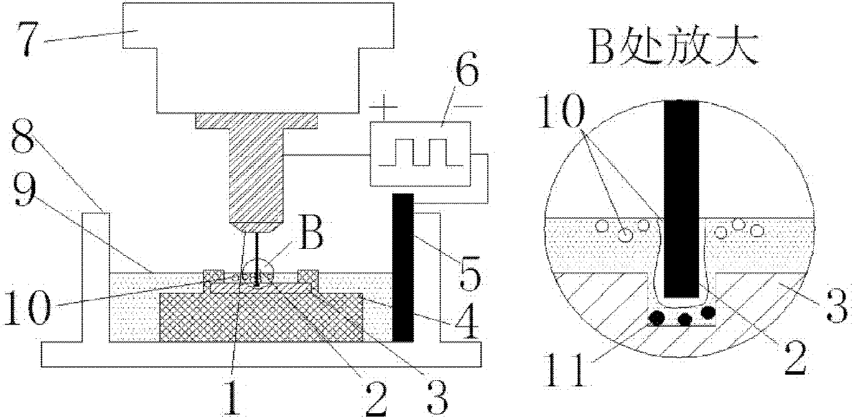 Reversed alignment electrochemical discharge machining method and device