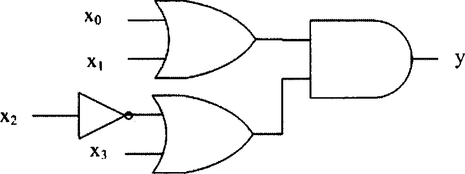 SAT automatic integrated solver based on FPGA