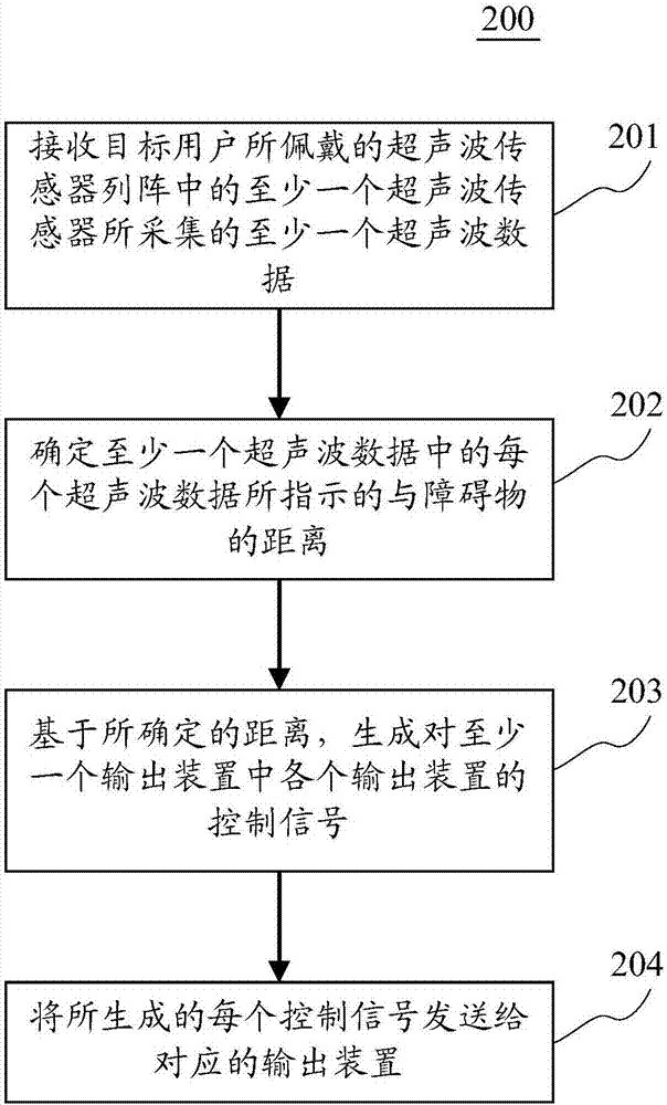 Obstacle detection method and device