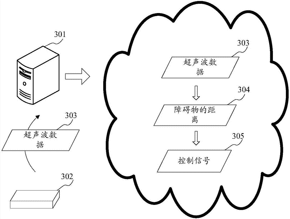 Obstacle detection method and device