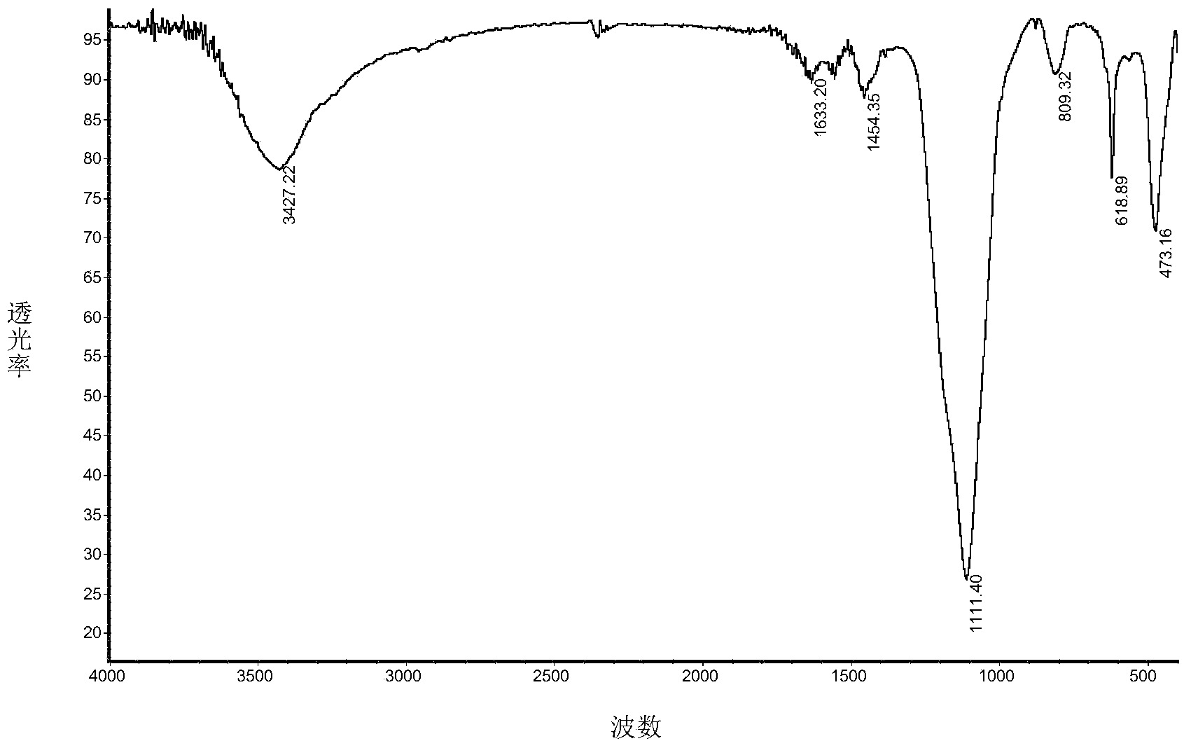 Silicon-based modified fadable pigment and preparation method thereof