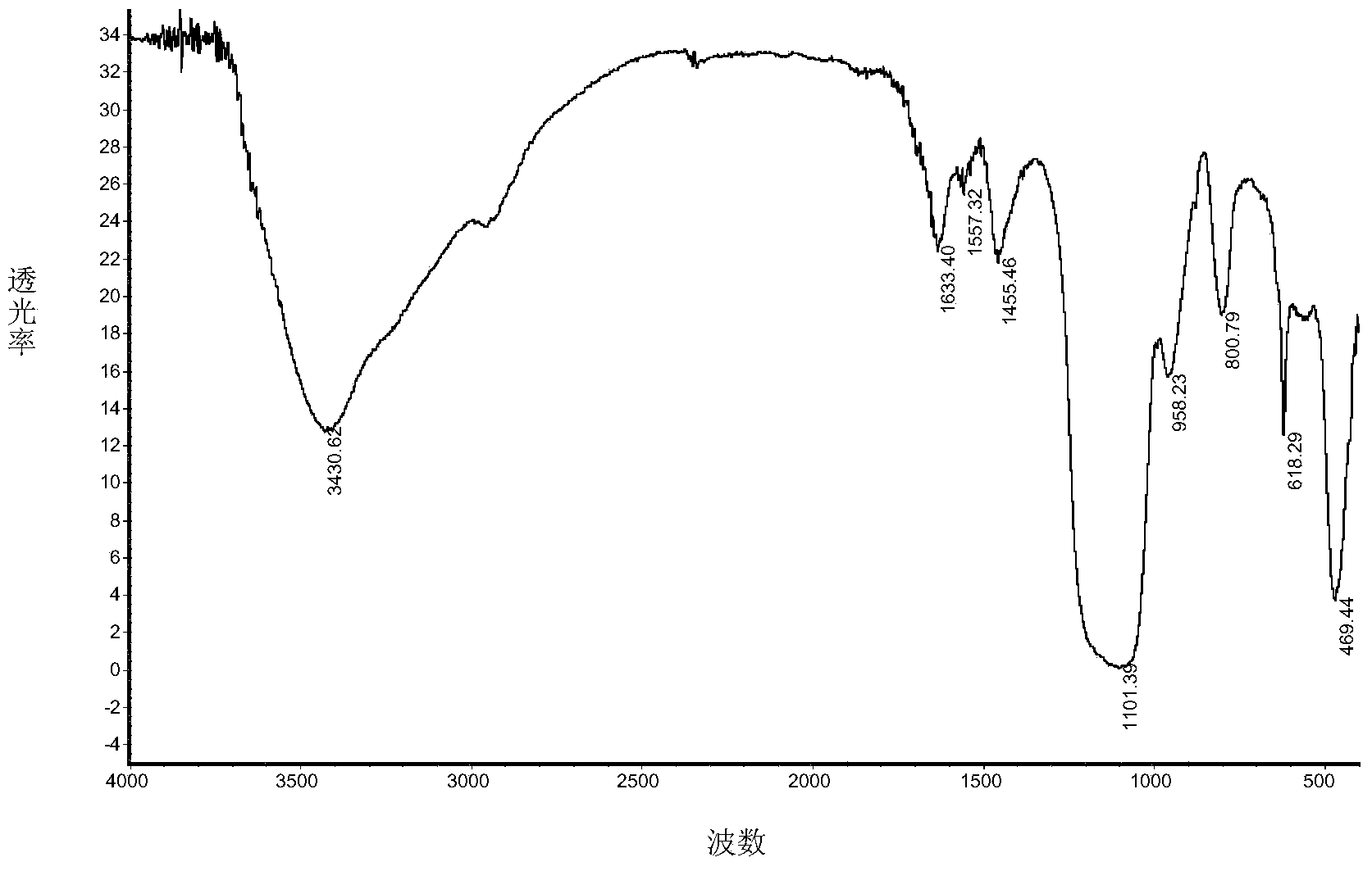 Silicon-based modified fadable pigment and preparation method thereof