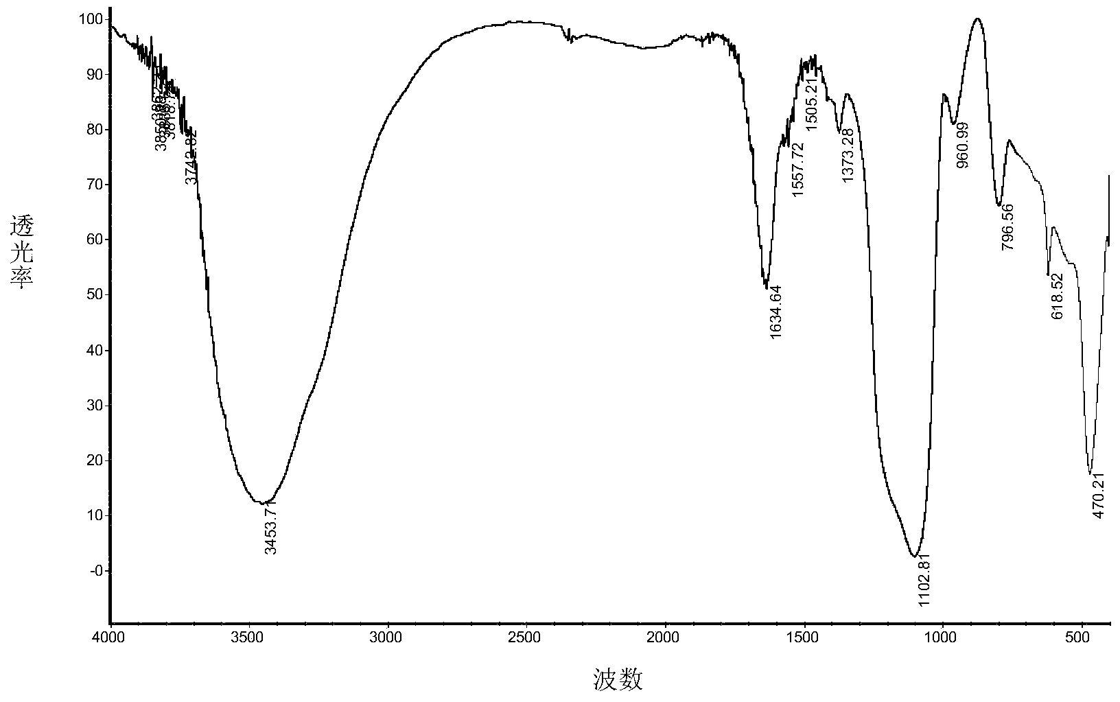 Silicon-based modified fadable pigment and preparation method thereof