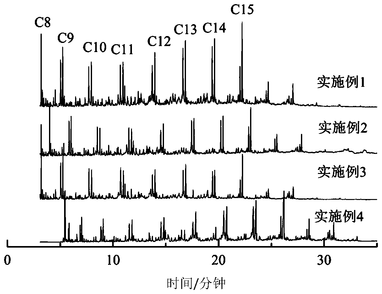 A method for preparing bio-aviation hydrocarbon fuels by thermochemical conversion of triglycerides