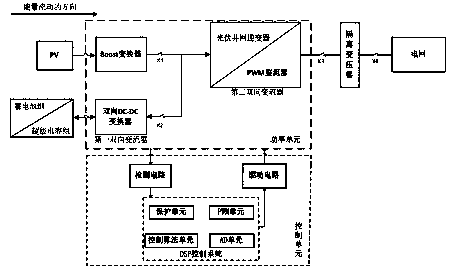 Control system and method based on two-stage bidirectional converter