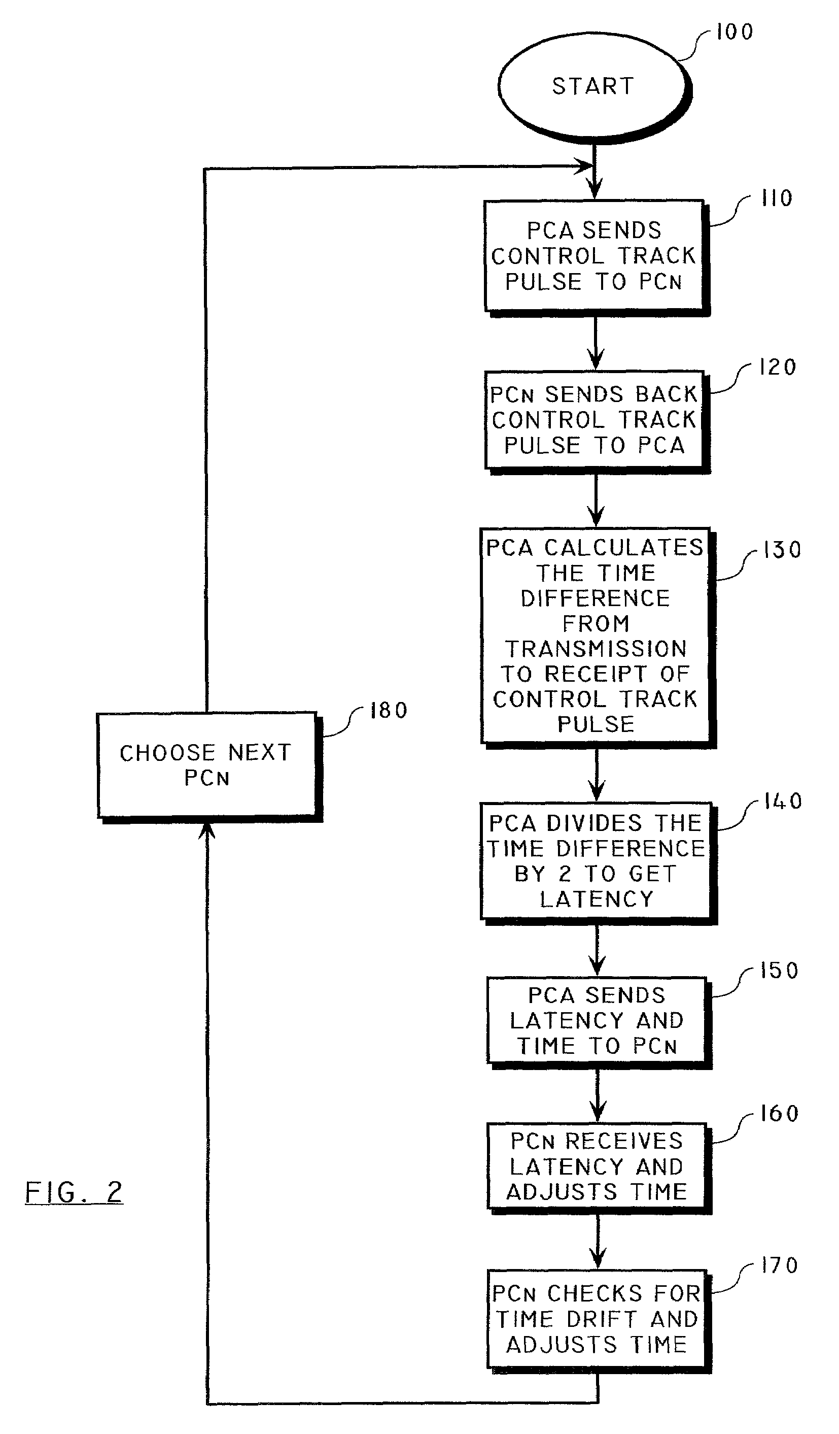 Method of synchronizing the playback of a digital audio broadcast by inserting a control track pulse