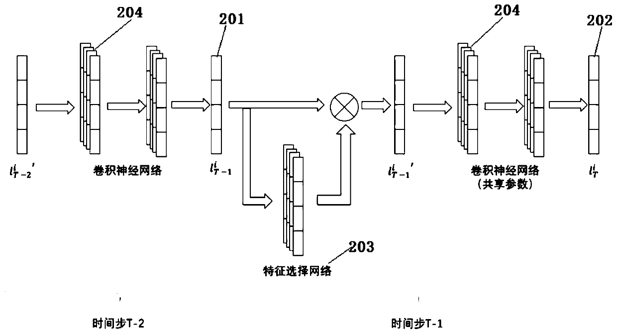 Target tracking method based on attention cycle network