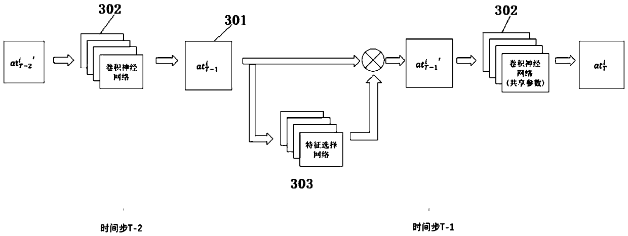 Target tracking method based on attention cycle network