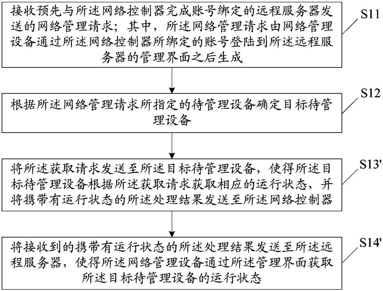 Network management method, computer storage medium and network controller