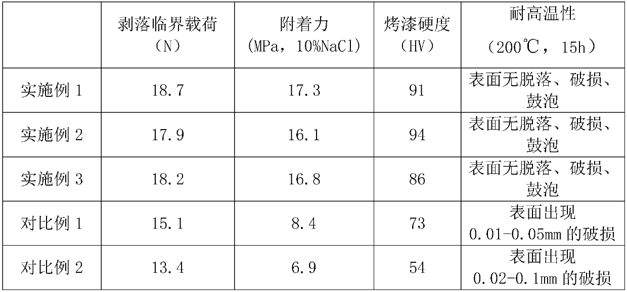 A kind of surface treatment method of aluminum alloy vehicle frame