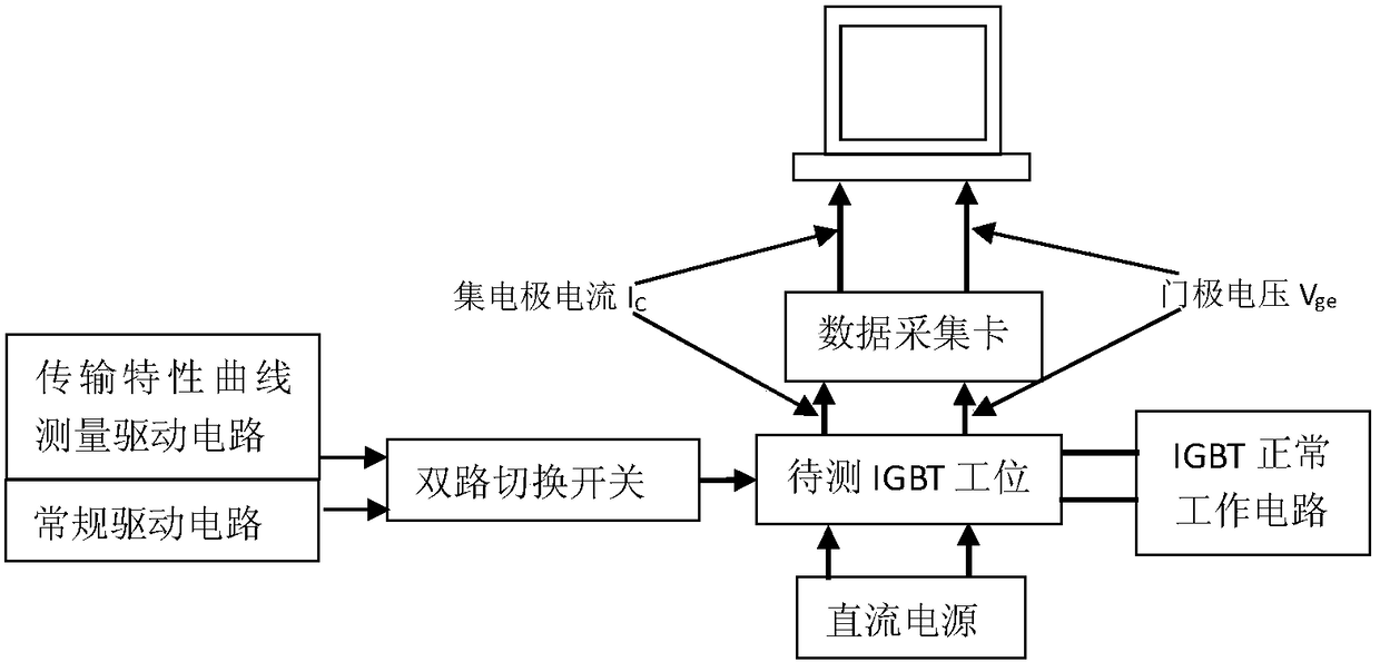 igbt aging state monitoring method and device