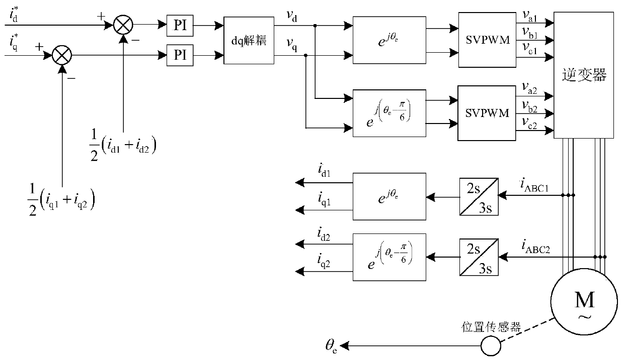 Current control method for double three-phase permanent magnet synchronous motor