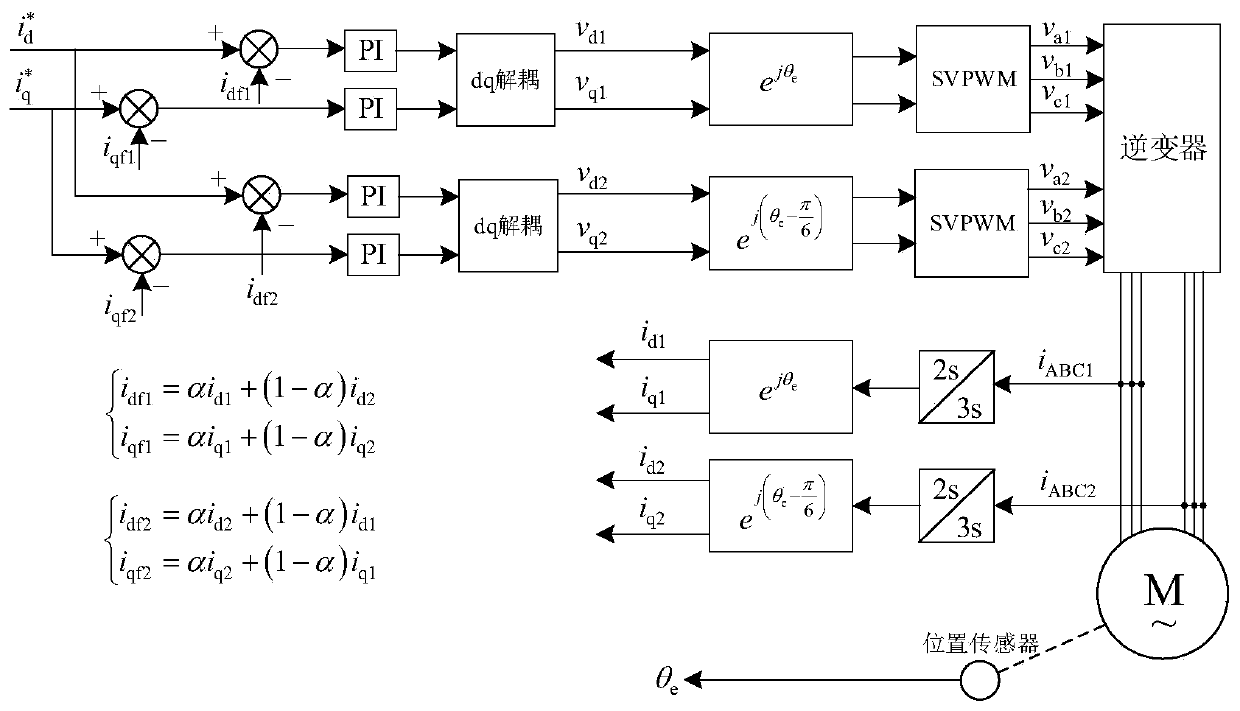 Current control method for double three-phase permanent magnet synchronous motor