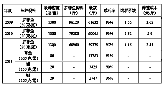 Aquaculture feed feeding technique