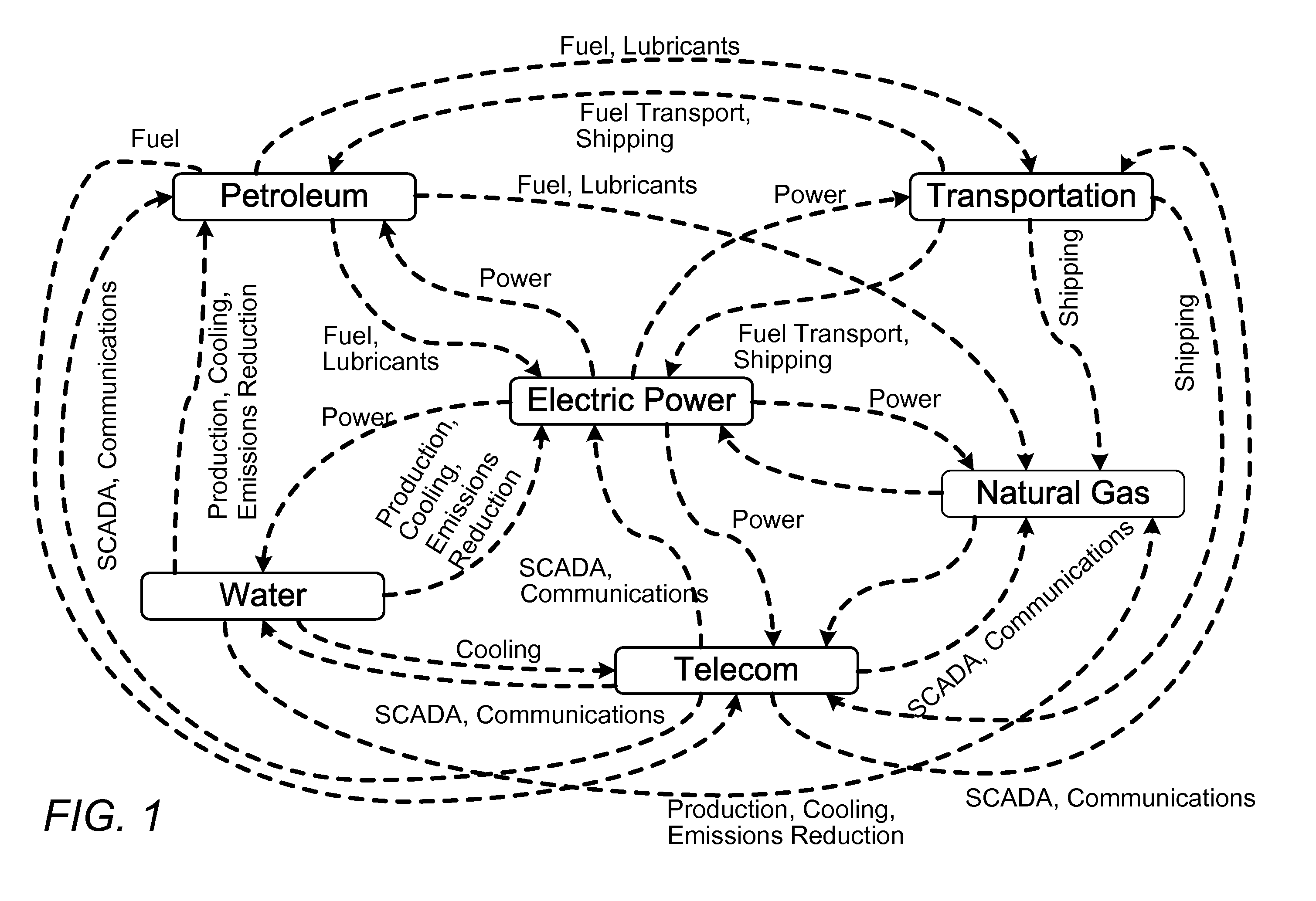 Multi-infrastructure modeling system