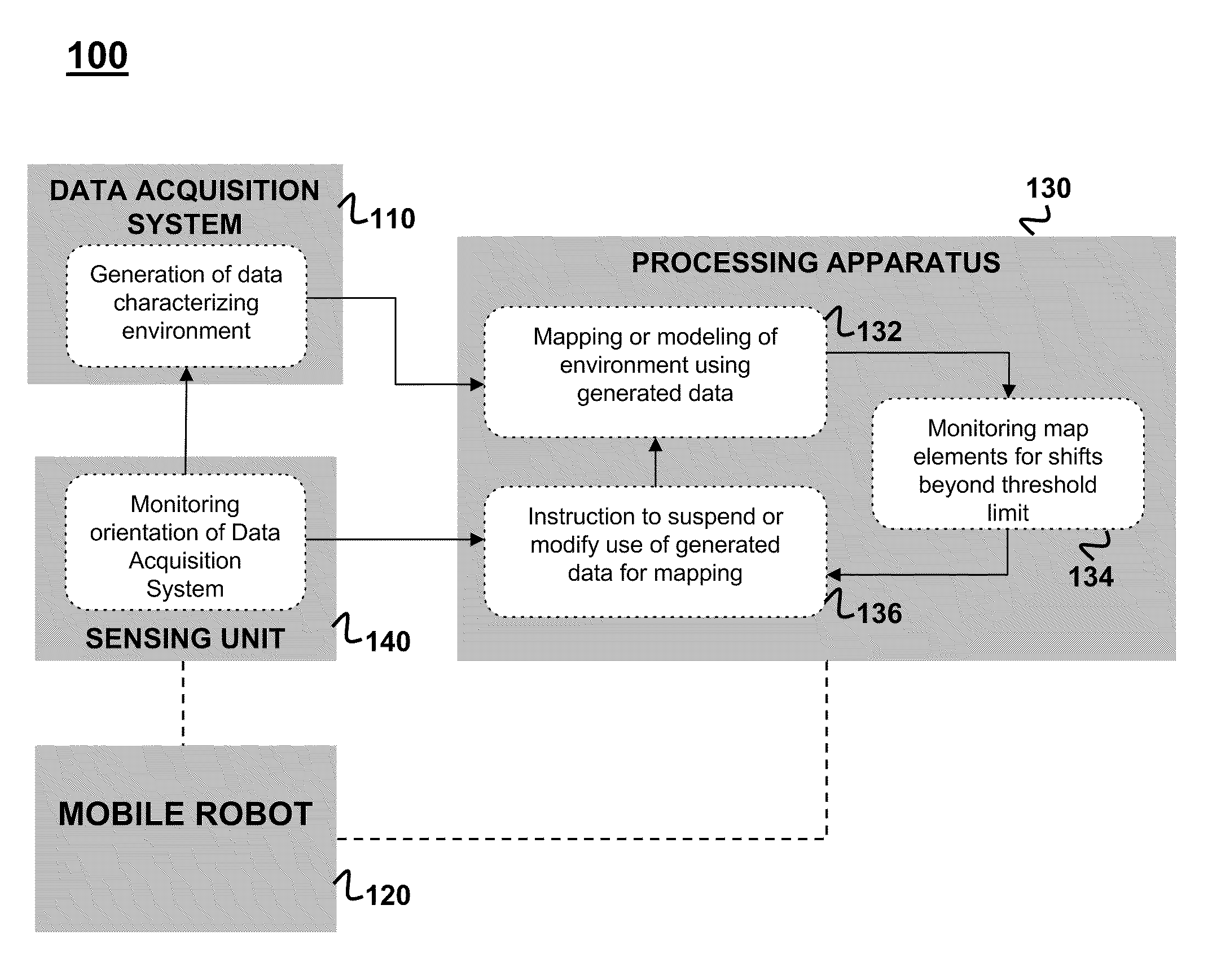 Method and apparatus for simultaneous localization and mapping of mobile robot environment