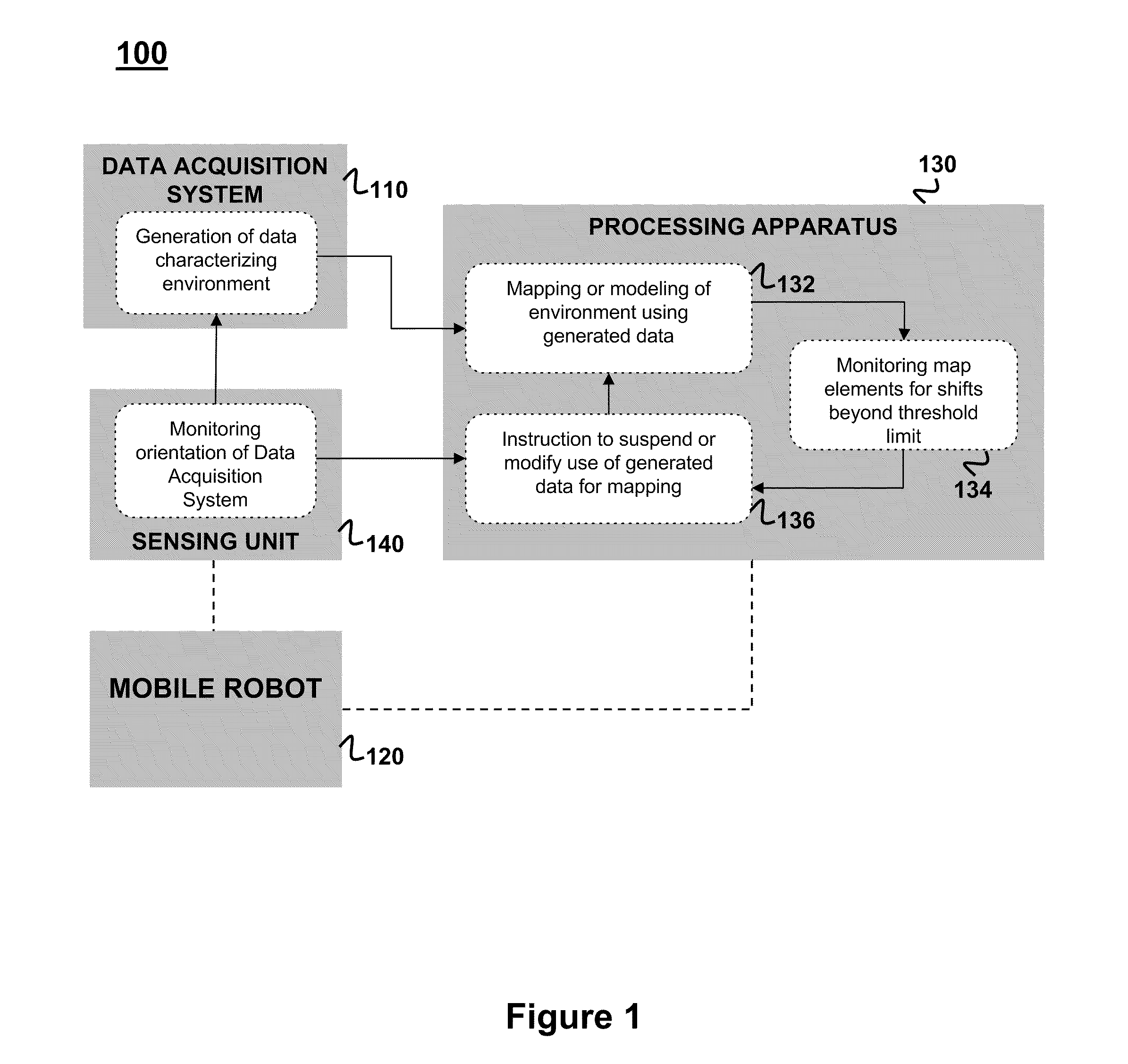 Method and apparatus for simultaneous localization and mapping of mobile robot environment