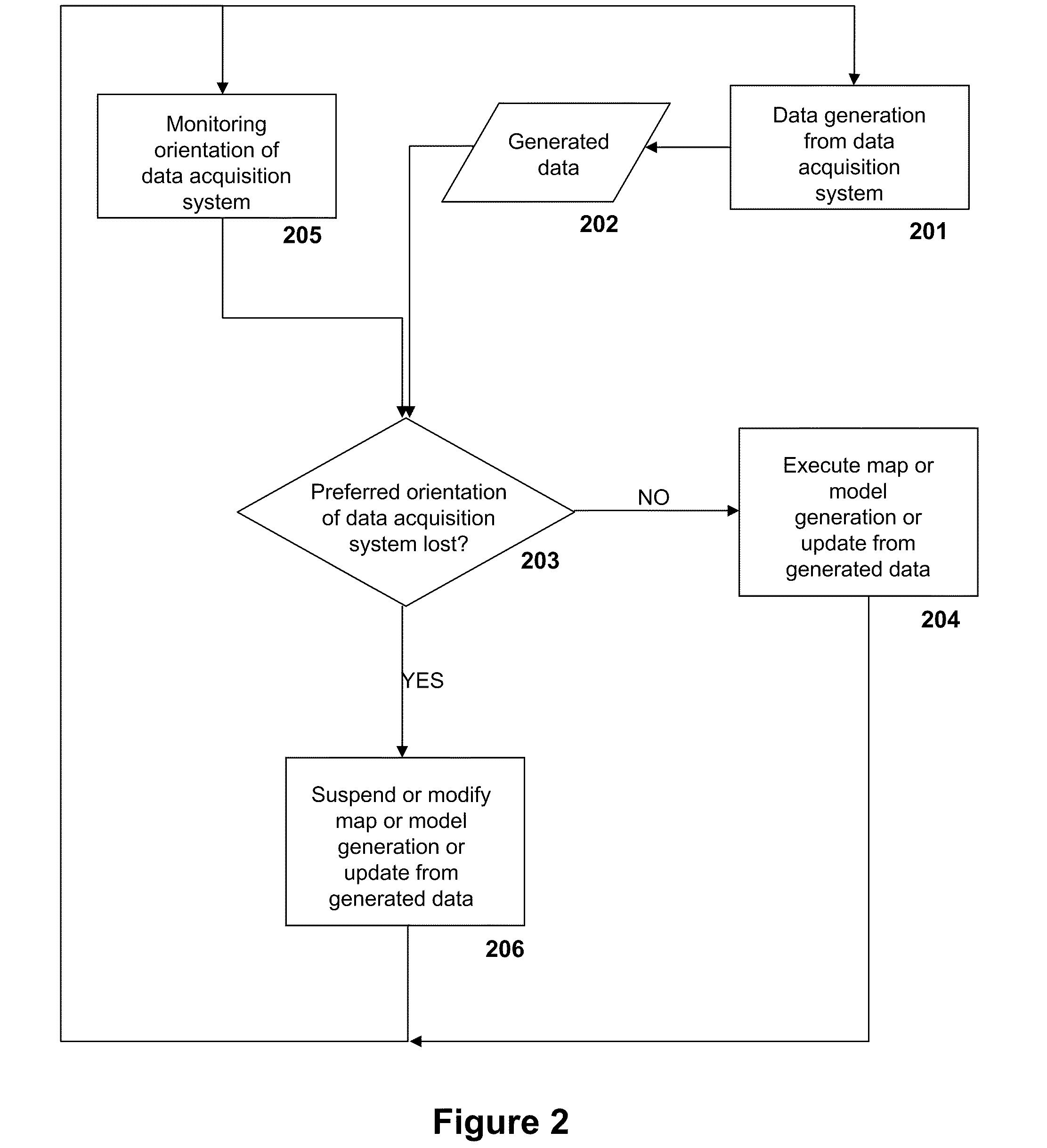 Method and apparatus for simultaneous localization and mapping of mobile robot environment