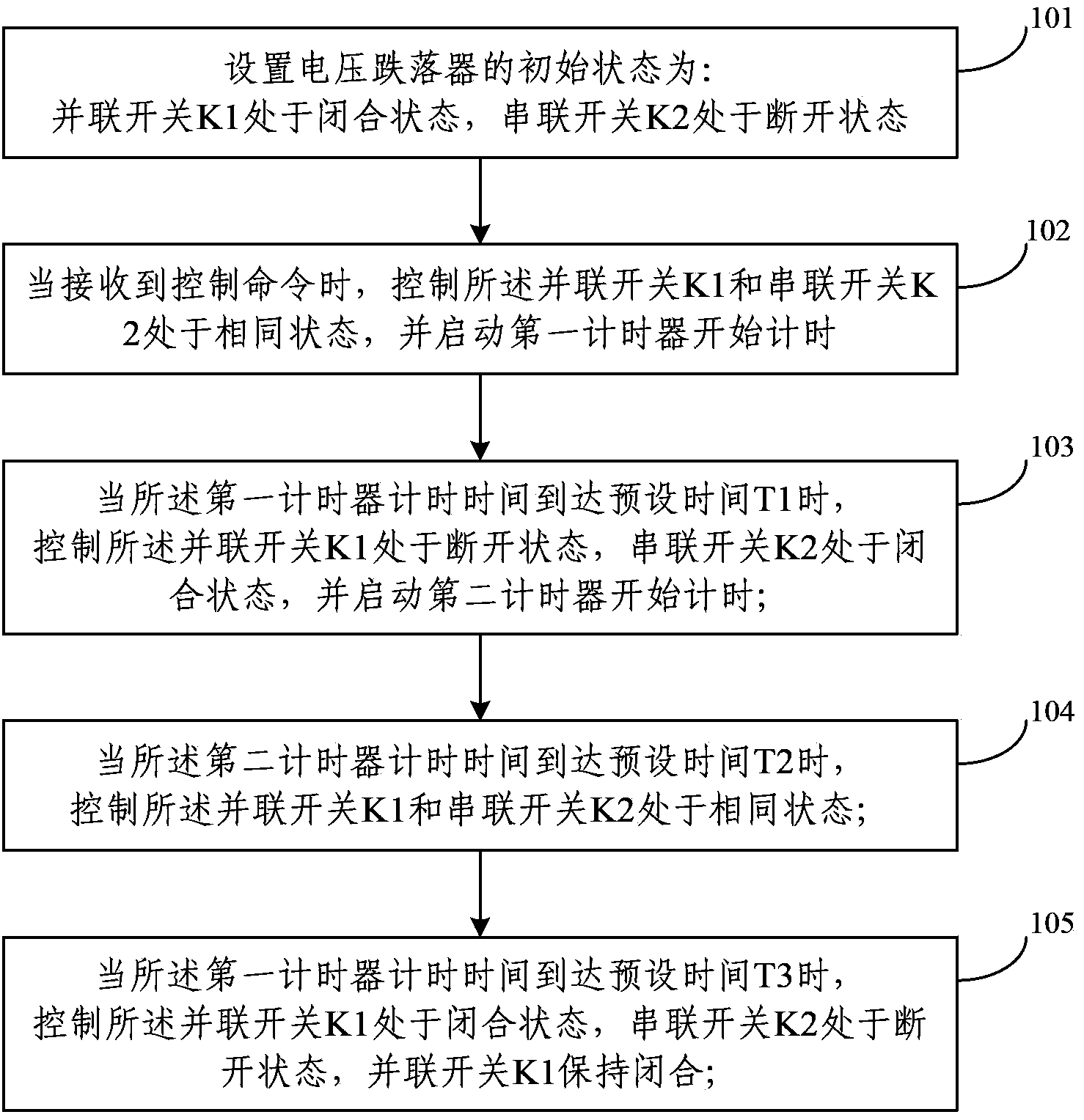 Voltage drop control method and device