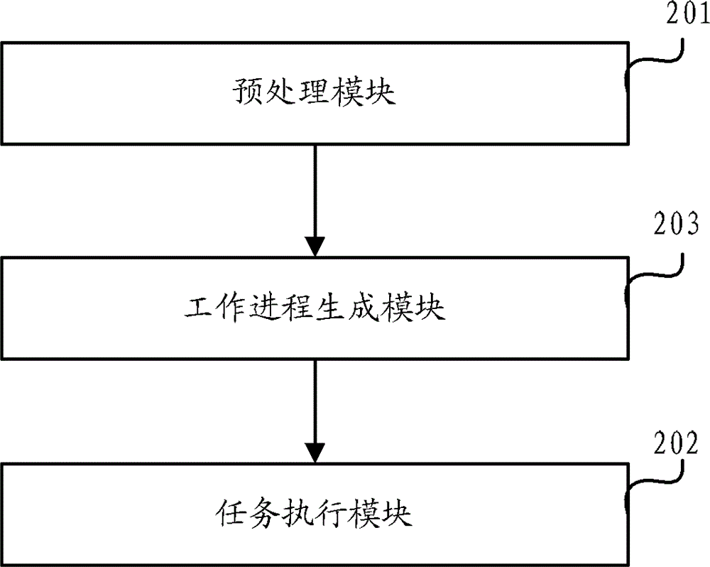 Method and apparatus for carrying out batch processing on lots of hosts in CDN network