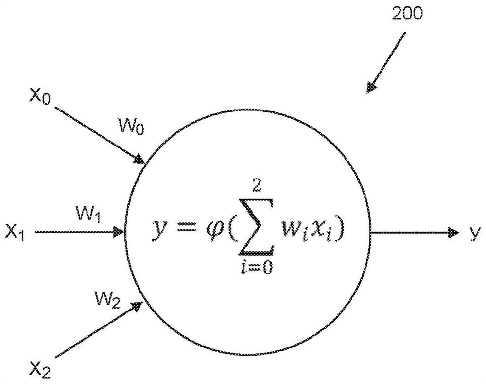 Improved artificial neural network method, electronic device for language modeling and prediction