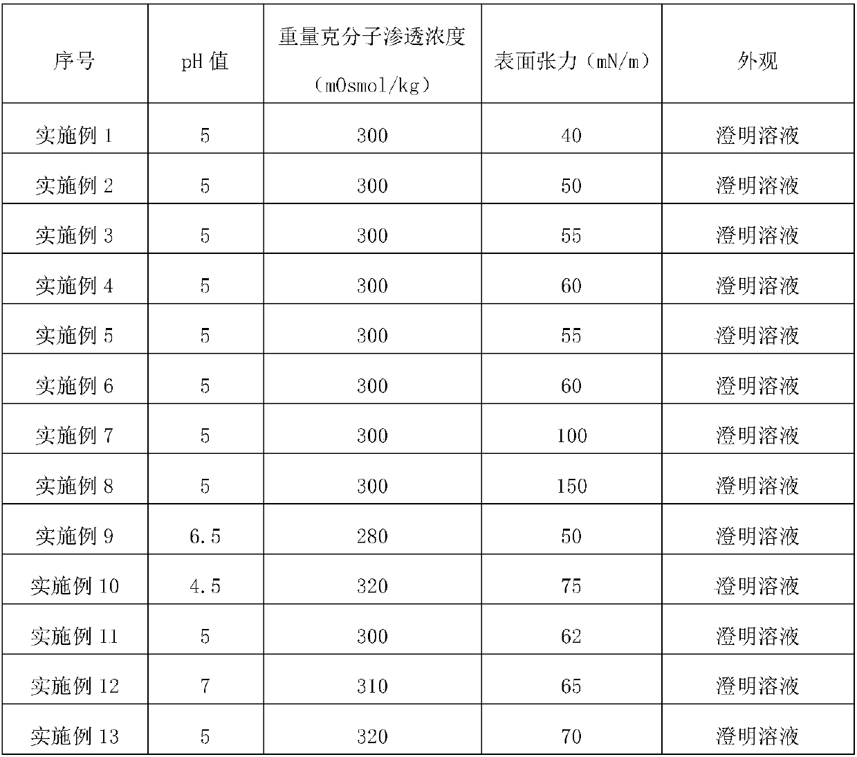 Solution preparation for ginkgo leaf extract atomized inhalation and preparation method thereof