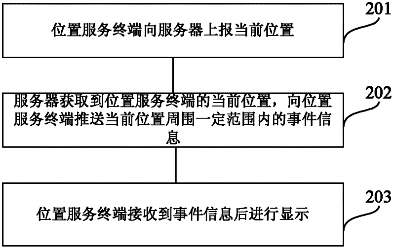 Real-time information pushing method, server and terminal