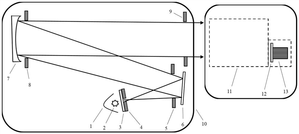 A high-sensitivity coronagraph stray light detection device