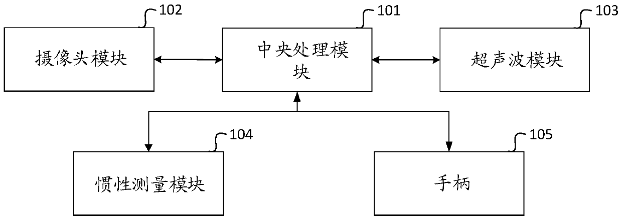 Virtual reality equipment and positioning method