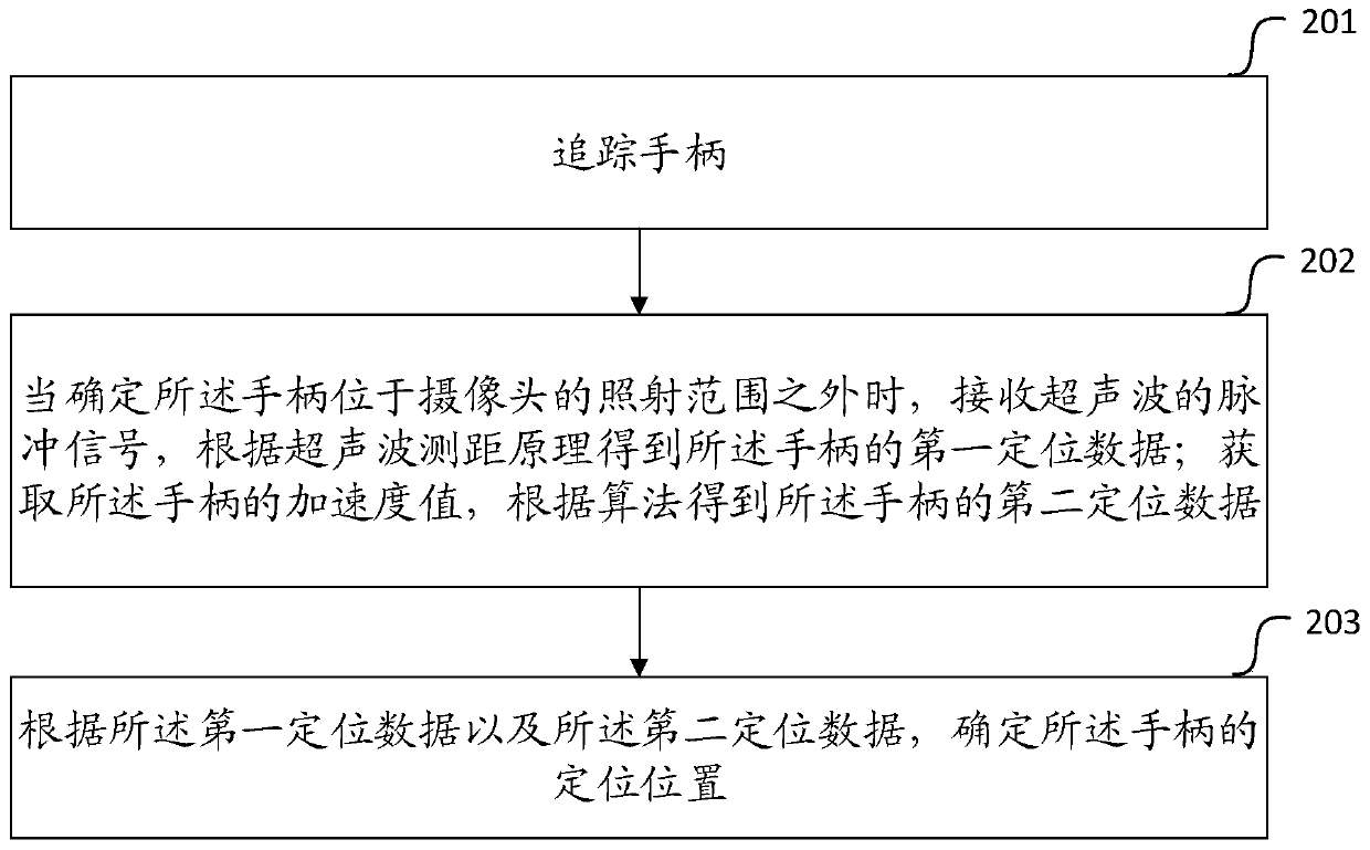 Virtual reality equipment and positioning method