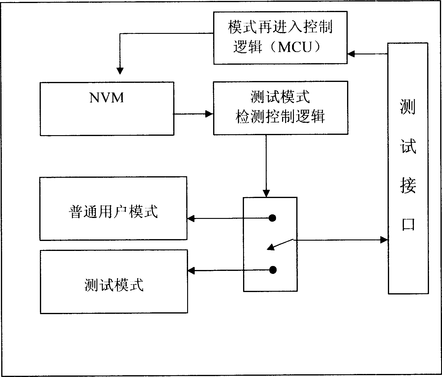 Safety detecting method for system integrated chip with built-in non-volatile memory