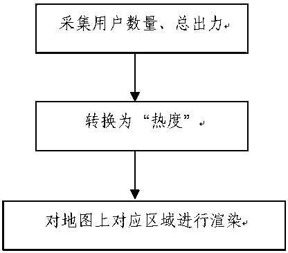 A system for displaying distributed electricity usage