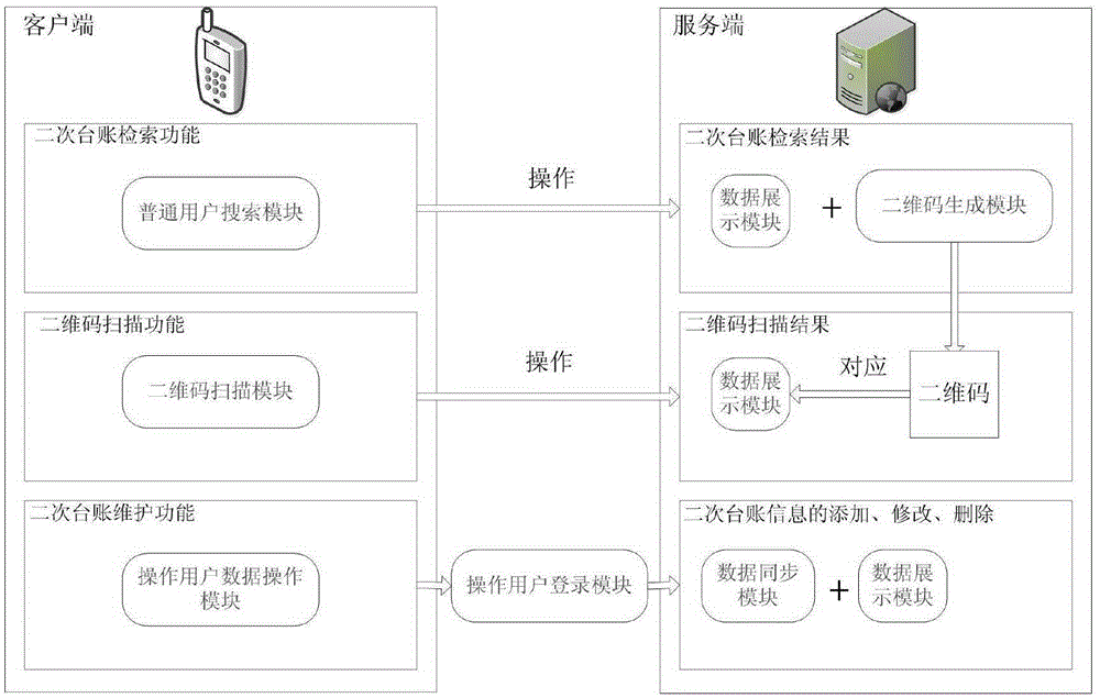 Method for constructing power relay protection machine account system