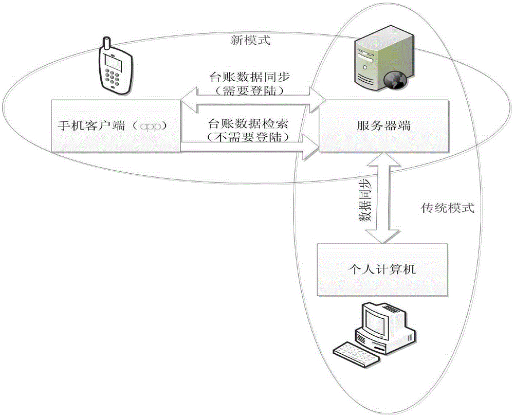 Method for constructing power relay protection machine account system