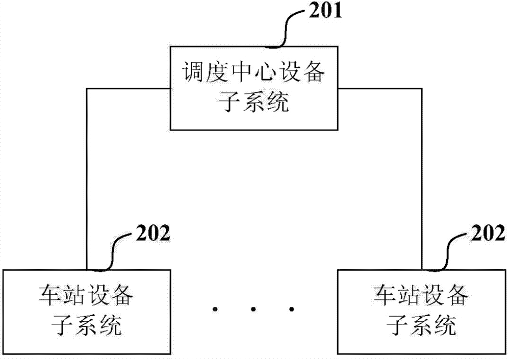 Ground equipment system based on Beidou Satellite time service signals