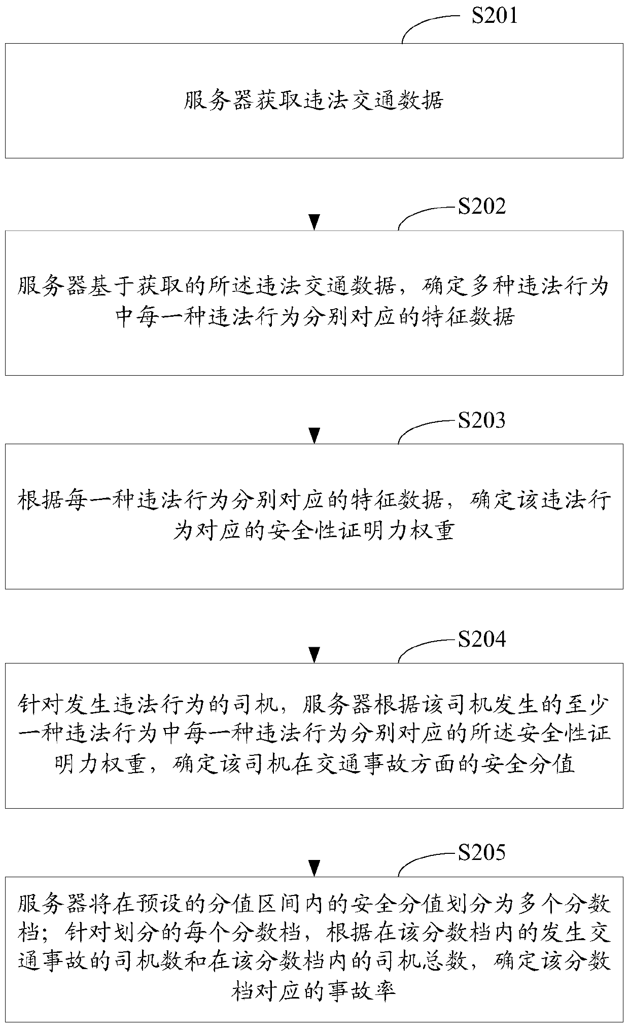 A traffic data processing method and device