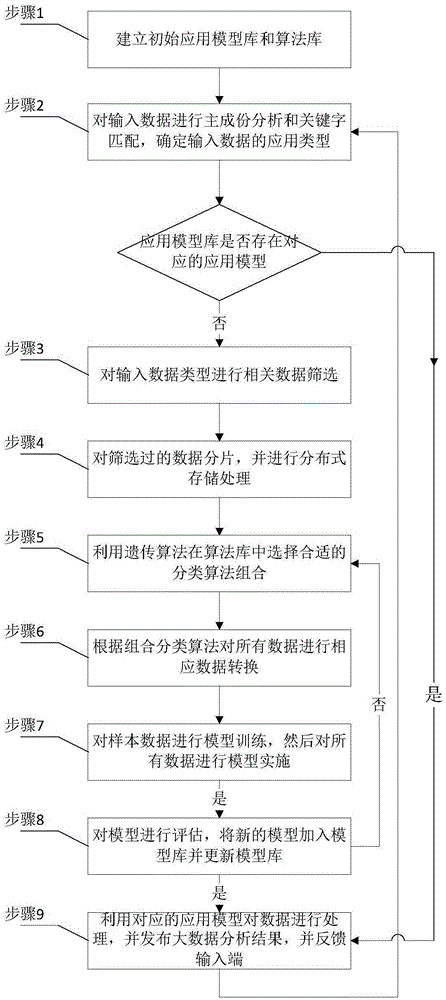 Big data marketing method based on mobile signaling