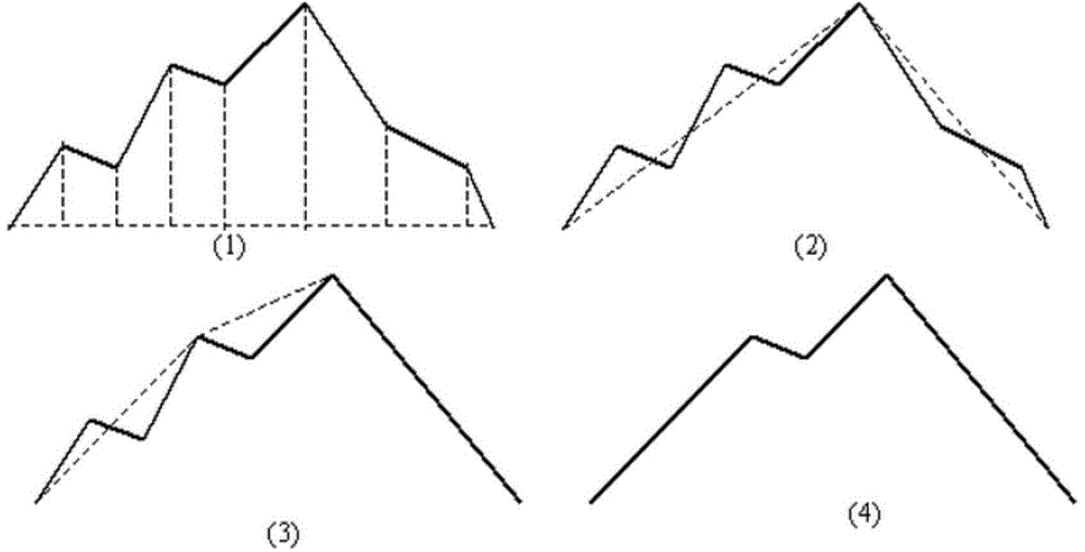 Positioning point screening method and system