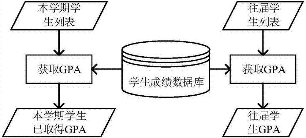 Learning behavior feature-based SPOC (small private online course) student weekly performance prediction method and device