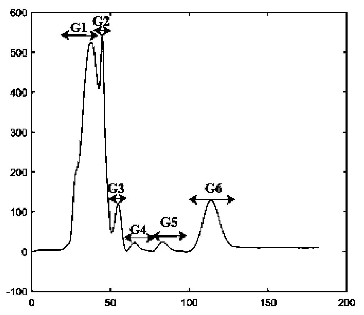 Anti-inflammatory tetrapeptide, extraction and separation method therefor and application of anti-inflammatory tetrapeptide in preparation of drugs for improving memory