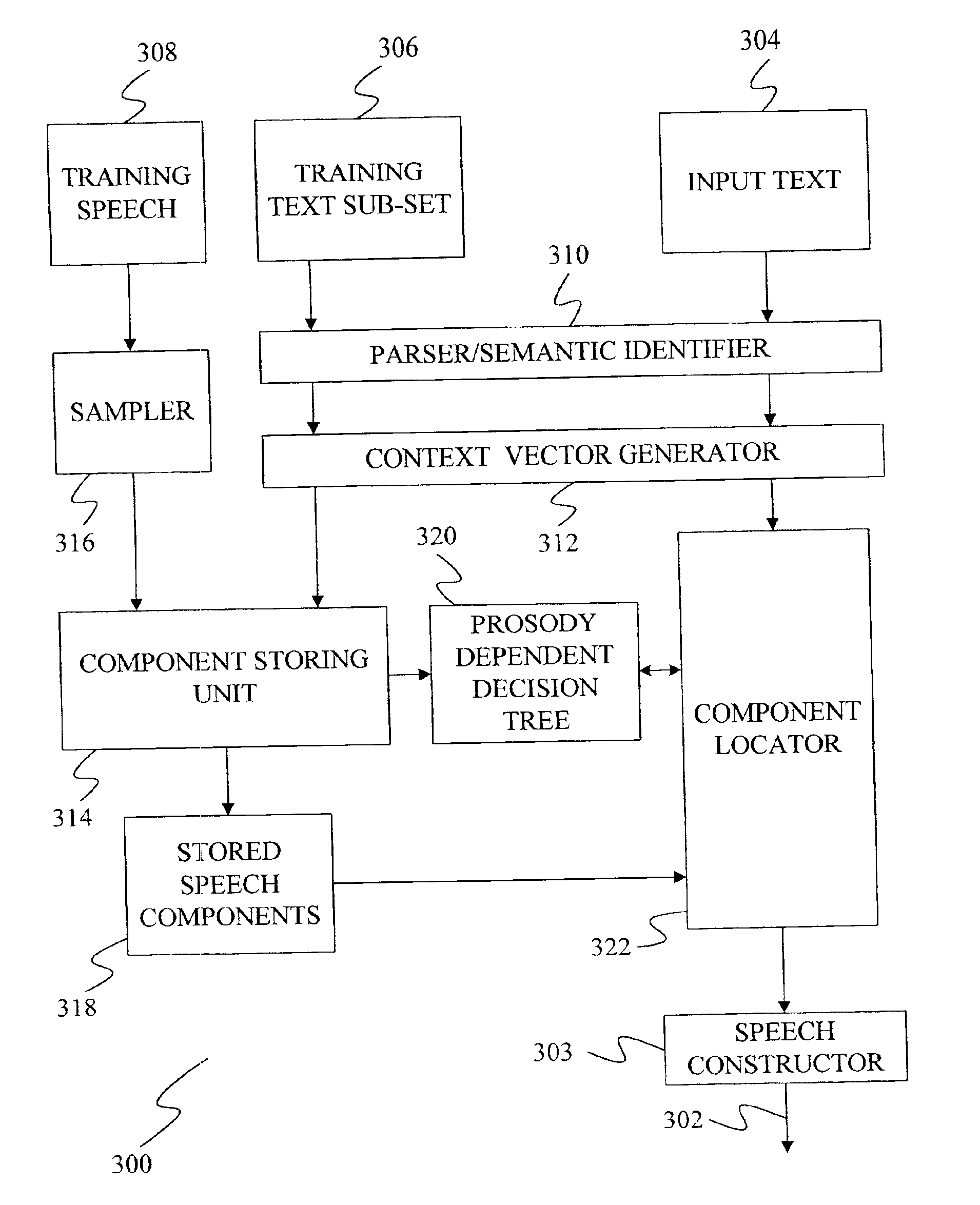 Method and apparatus for speech synthesis without prosody modification